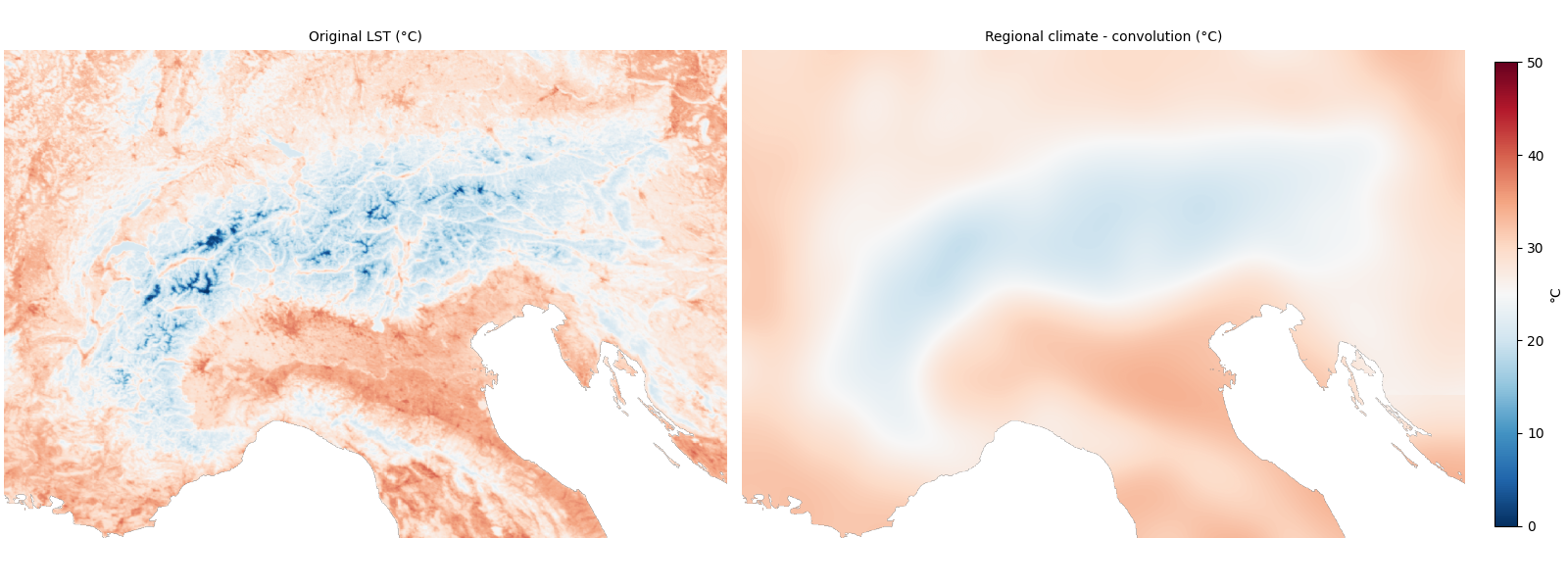 Original LST (°C), Regional climate - convolution (°C)