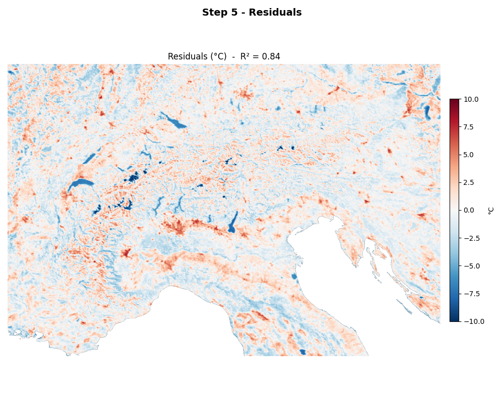 Step 5 - Residuals, Residuals (°C)  -  R² = 0.84
