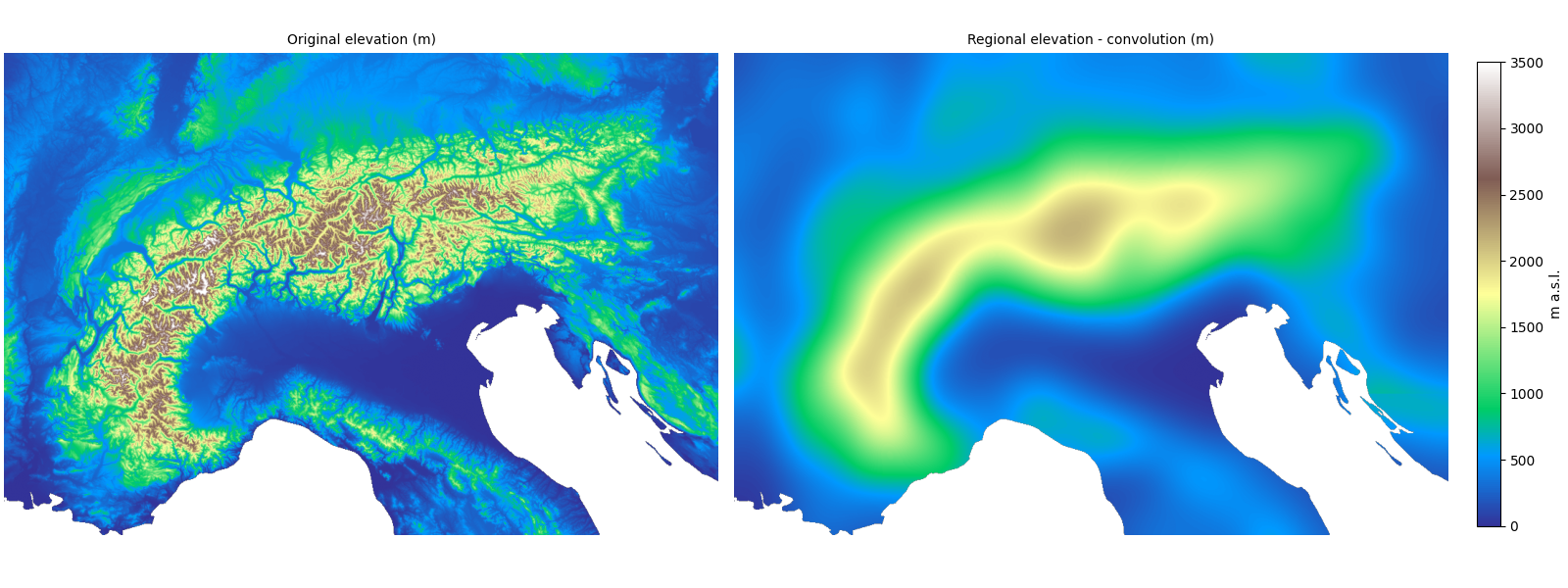 Original elevation (m), Regional elevation - convolution (m)